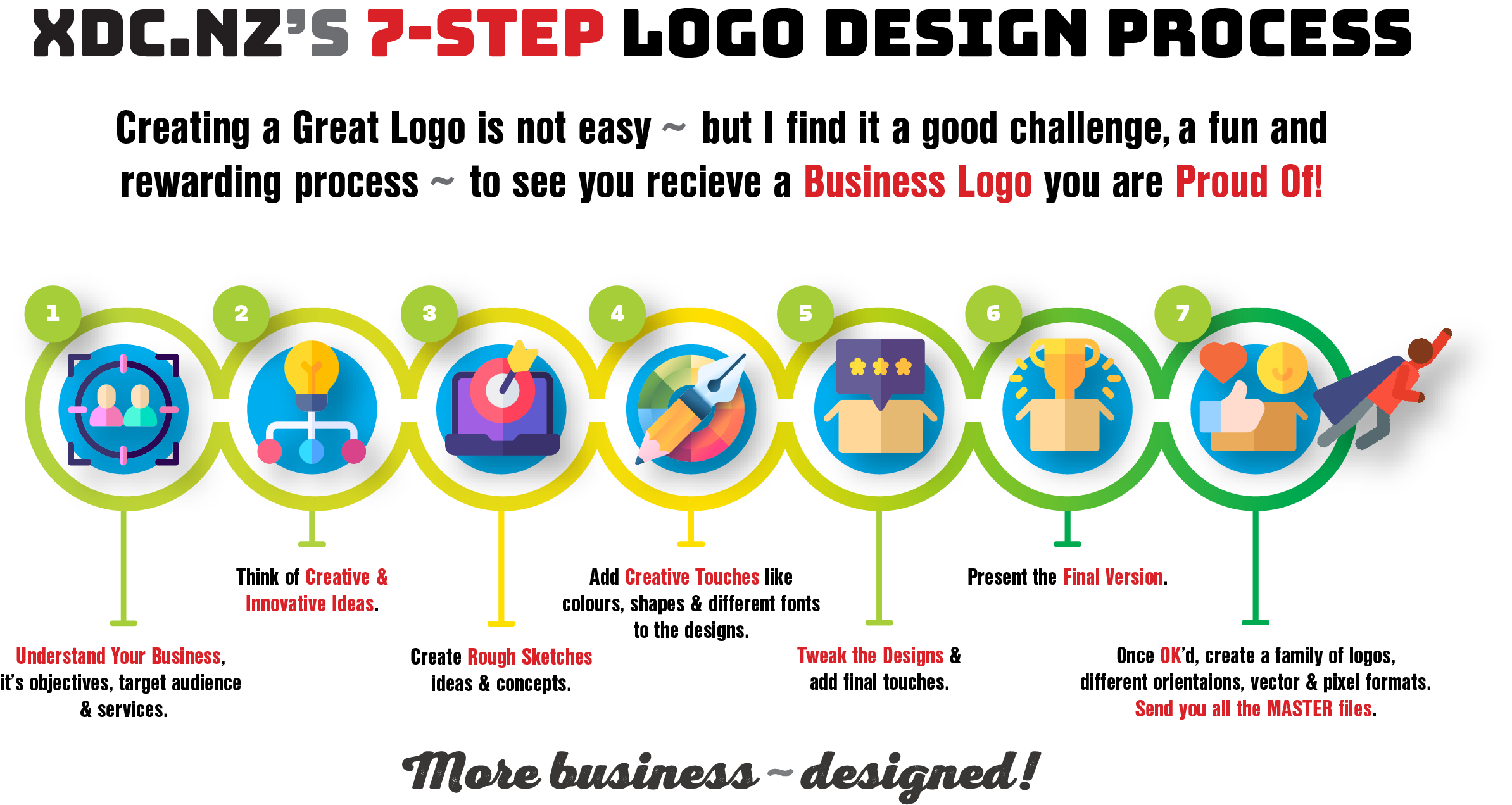 XDC.NZ 7-Step Best Logo Design Process in Christchurch NZ for the Best Website Design & SEO Pricing for an expertly designed business website. Cheapest Website Pricing in Christchurch & Rolleston